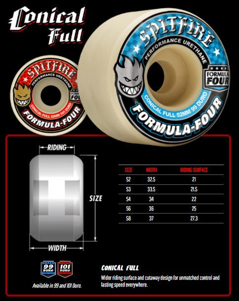 Spitfire - Formula Four Conical Full Dark Grey Wheels 99D