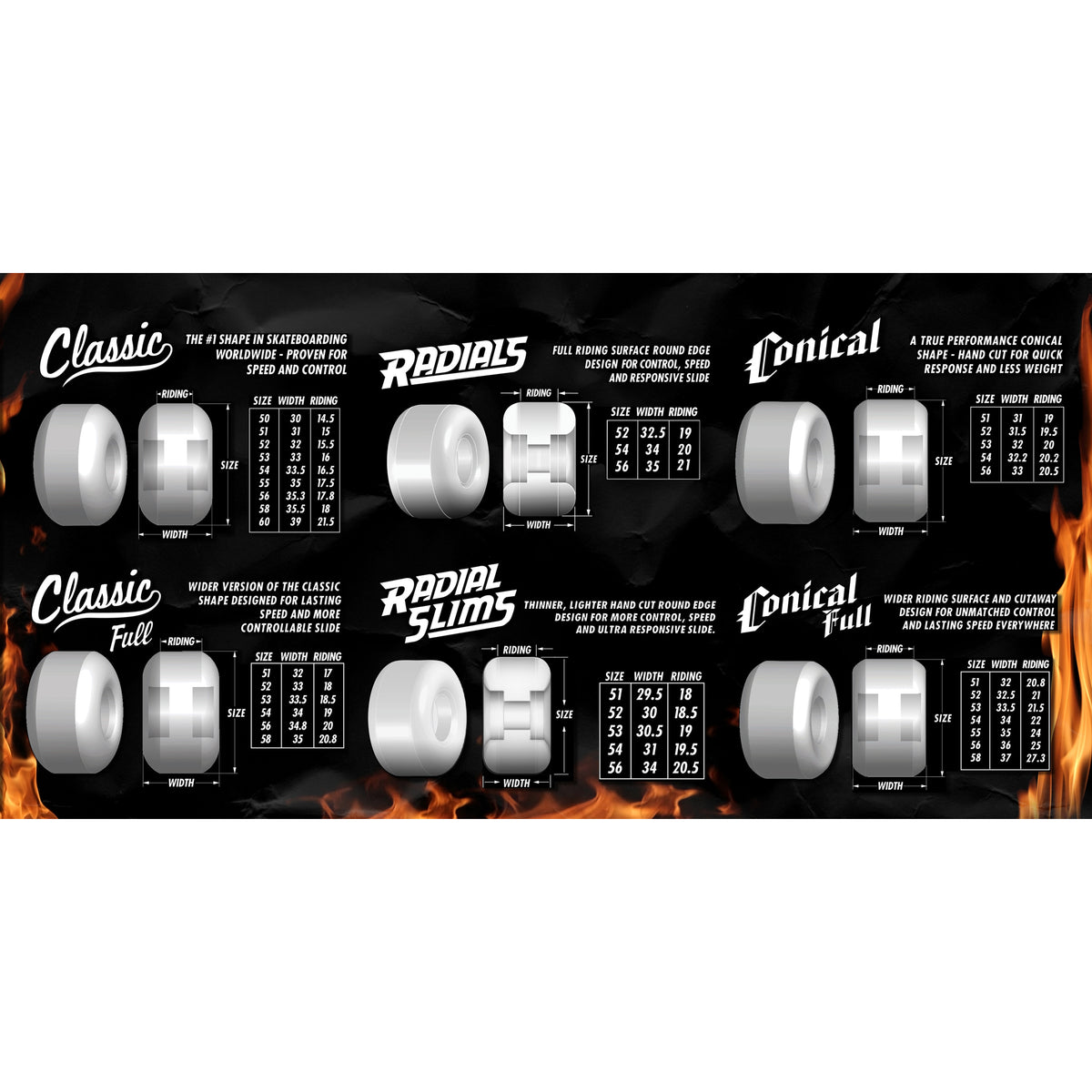 Spitfire - Classic - 53mm - Wheels