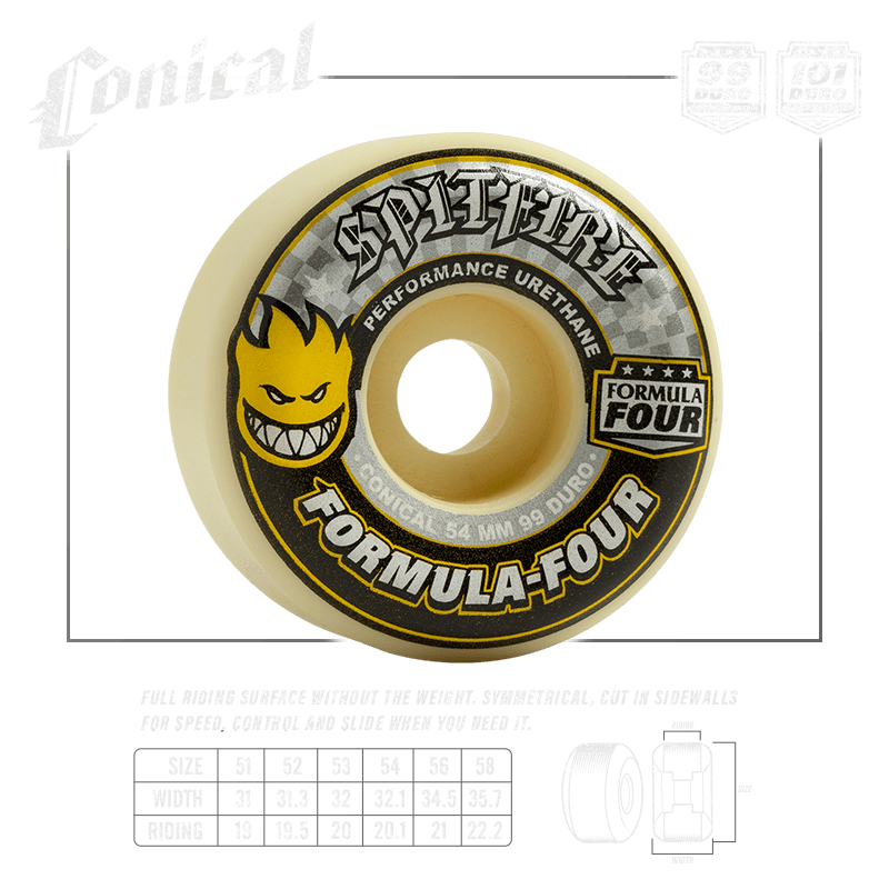SPITFIRE - FORMULA FOUR CONICAL 101D 53MM WHEELS