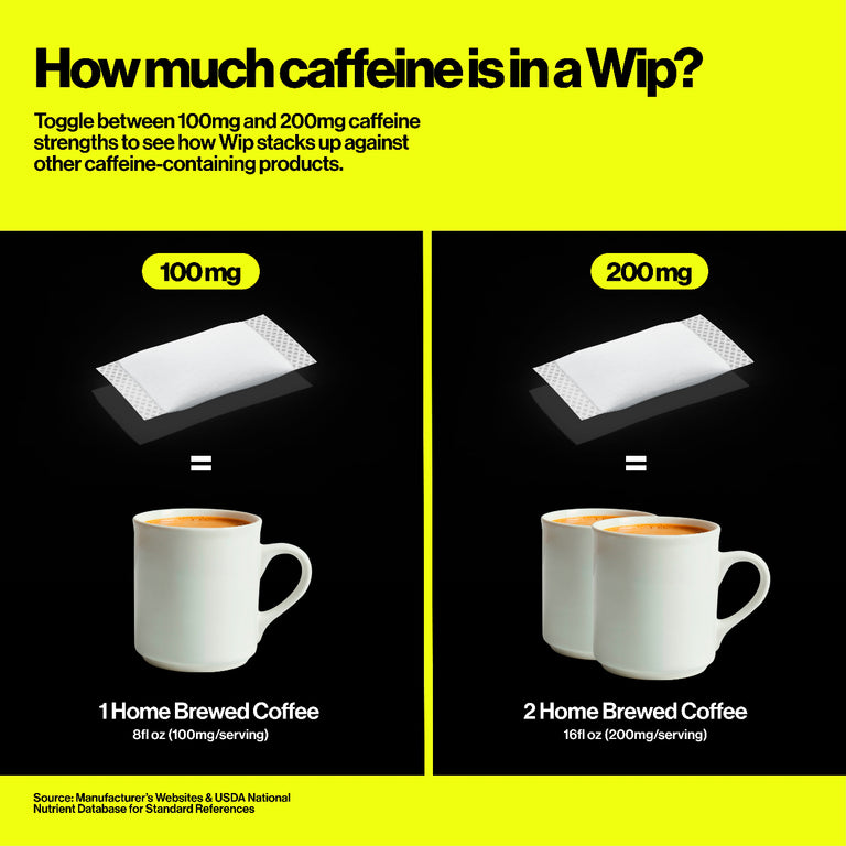 Wip Energy Pouches - | 200mg Natural Caffeine | Vitamins and Minerals | 4 Pack Assorted: Sour Cherry, Mint, Orange Citrus