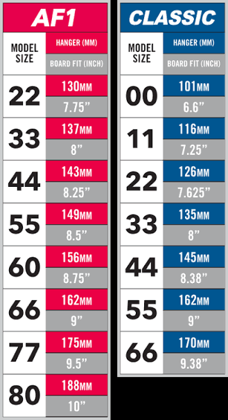 Ace - AF1 Trucks Hollow - Polished